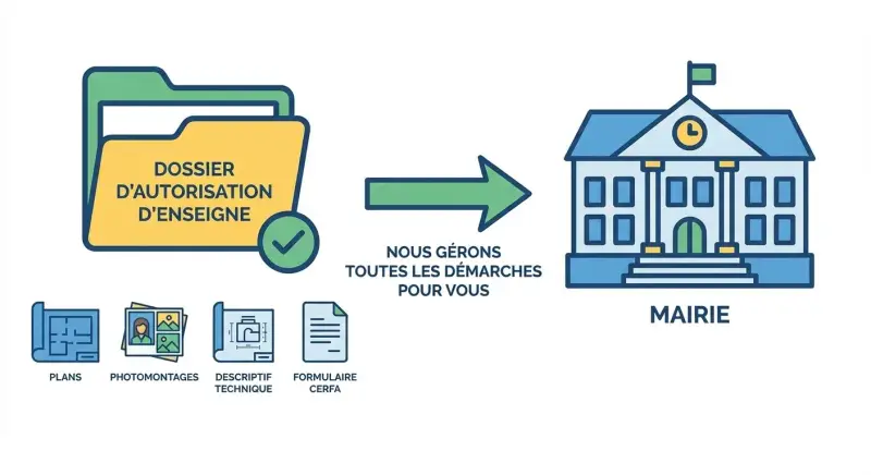 Dossier d'autorisation d'enseigne - Dossier & réglementation | Monsieur Enseigne
